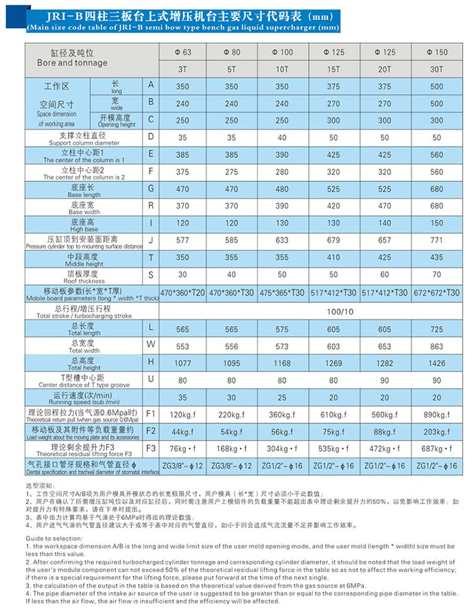 JRIB四柱三板型臺式氣液增壓機(jī)外形尺寸規(guī)格表